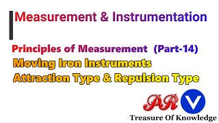 Moving Iron Instruments Attraction and Repulsion Type  Electronic Instrumentation and Measurement [upl. by Aierb]