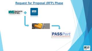 The RFP Process Overview [upl. by Anytsirhc]