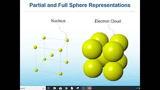 crystallography part1 [upl. by Leunam]