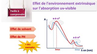 spectroscopie uvvisible 5  effet de solvant et effet de PH sur labsorption uvvisible [upl. by Ahseiat931]