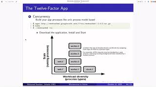 TwelveFactor App  Concurrency Arabic [upl. by Airyt]