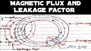 Magnetic flux and Leakage factor [upl. by Dirraj]