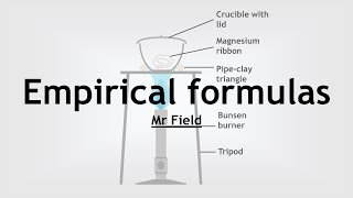 GCSE Chemistry 31  Empirical formulas [upl. by Inverson46]