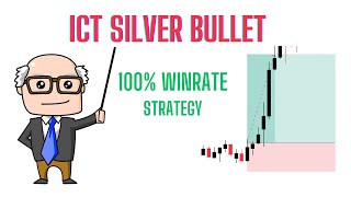 ICT Silver Bullet EXPLAINED HIGH WIN RATE [upl. by Amory694]