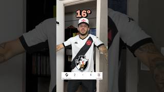 TABELA DO BRASILEIRÃO ATUALIZADA  Rodada 36⚽️ [upl. by Rox]