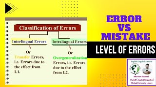 Classification of Errors  Interlingualamp Interlingual errors  Transferamp Overgeneralization Errors [upl. by Levitt]