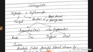 Acute and chronic osteomyelitis lecture [upl. by Hsara]