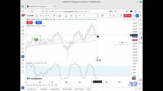 Forex Pair AUDUSD  3 Step Rocket Booster Strategy [upl. by Ahsercel21]