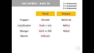 leçon tunisien 13  Vocabulaire verbes [upl. by Aicirtam616]