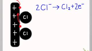 Electrolysis of copperII chloride [upl. by Krahmer436]