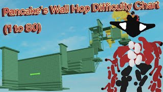 Pancakes Wallhop Difficulty Chart Obby 1 to 80 [upl. by Helmer]