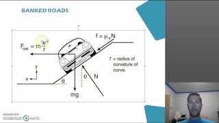 Uniform Circular Motion  Banked Roads [upl. by Maddox]