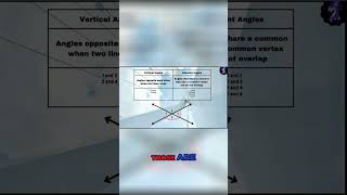 Angles 101 Understanding Vertical and Adjacent Angles in Geometry [upl. by Odele]