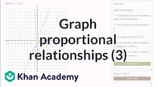 Graphing proportional relationships example 3  8th grade  Khan Academy [upl. by Arondel851]