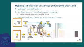 Rebecca Carazza Nimbus Therapeutics Leveraging ChemAxon tools to automate Nimbus’ SDFile curation [upl. by Jacynth]