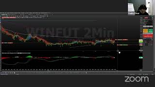 DAY TRADE  INDICE E DOLAR [upl. by Adiehsar]