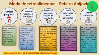 Retroalimentación en la educación en el marco del enfoque formativo Anijovich y Wilson [upl. by Htbazile575]