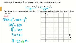 Cómo calcular el excedente del consumidor del productor y total  Microeconomía  Libertelia [upl. by Oznarol]