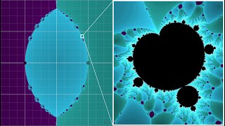 Beyond the Mandelbrot set an intro to holomorphic dynamics [upl. by Janetta741]