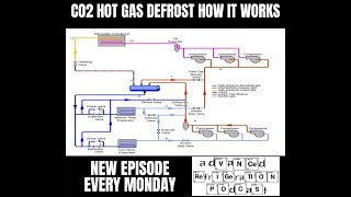 CO2 HotGas Defrost And How It Works [upl. by Lepper120]