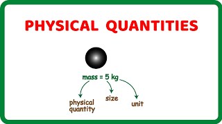 Physical Quantities Base Quantities and Derived Quantities [upl. by Wolsniw726]