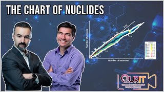 The Chart of Nuclides L4 [upl. by Jacobine176]