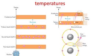 Basic Electronics lecture 1 types of material intrinsic and extrinsic semiconductors [upl. by Tierza7]