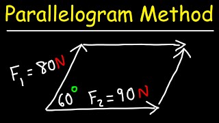 How To Use The Parallelogram Method To Find The Resultant Vector [upl. by Kcirred]