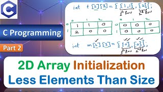 Initialization of 2D Array  Two Dimensional Arrays  Compile Time  C Programming Language  Part 2 [upl. by Baggett]