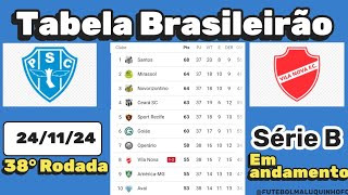 Tabela da Série B Parcial 2024 Classificação do Campeonato Brasileiro Série B 241124 Serie B [upl. by Kahcztiy]