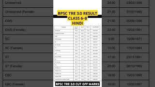 BPSC TRE 30 RESULT CLASS 68 hindi cut off marks bpsc bpscresult shamlistudypoint [upl. by Dnomayd556]