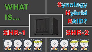 Explaining Synology Hybrid RAID SHR [upl. by Tuckie]