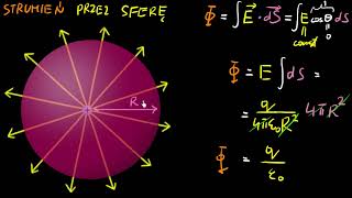 Prawo Gaussa  część 1  strumień pola elektrycznego przez powierzchnię sfery [upl. by Feinleib]