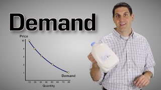 Demand and Supply Explained Macro Topic 14 Micro Topic 21 [upl. by Annaynek]