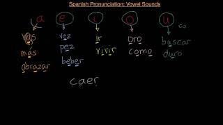 Spanish Castilian Pronunciation Vowels [upl. by Alrac980]