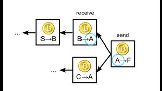 How Bitcoin Works Under the Hood [upl. by Rumilly199]