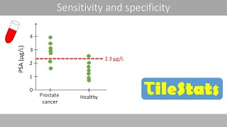 Sensitivity and specificity  clearly explained [upl. by Idnerb]