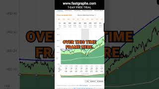 Mattel Inc MAT FAST Graphs Stock Analysis shorts [upl. by Esir]