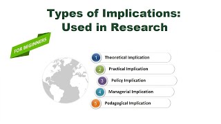 Types of Implications Used in Research  ThesisHelper01 [upl. by Onileba519]