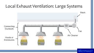 Elements of Ventilation Systems [upl. by Suhploda]