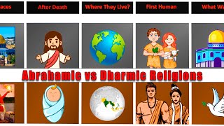 Religion Comparison Abrahamic Religions vs Dharmic Religions [upl. by Nigam]