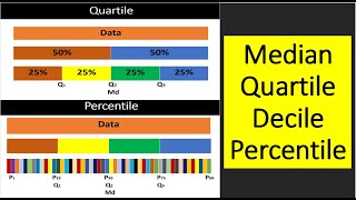 Median  Quartile  Decile  Percentile  How to calculate Quartile  How to calculate Percentile [upl. by Airelav]