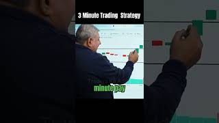 3 Minute Trading Strategy  330 Trading Strategy DeepakWadhwaOFFICIAL  Traders Ka Adda [upl. by Marcia]