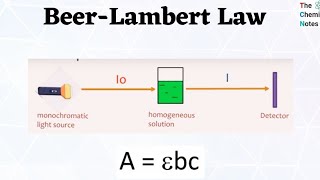 Beers and lamberts law [upl. by Kassandra]