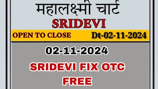 021120124 Sridevi Matka Single Open Satta Matka Result Matka Guessing Sridevi Chart Sridevi jodi [upl. by Down]