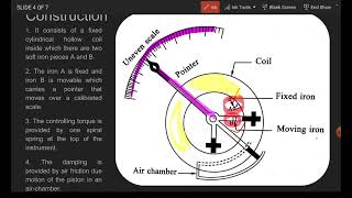 Moving Iron Instruments – Repulsion Type MI InstrumentsConstructionworking [upl. by Eletnahs331]