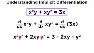 Implicit Differentiation [upl. by Milinda385]