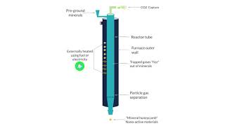 A LeadingEdge Calcination Technology Enabling Applications amp Materials That Solve Global Challenges [upl. by Darnoc355]