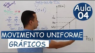 Aula 04  Gráficos do Movimento Uniforme [upl. by Markiv]