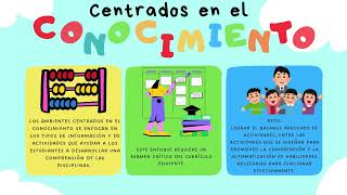 Ambientes de aprendizajes [upl. by Columbine]